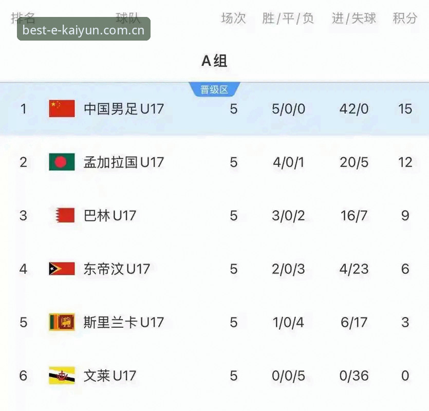 Kaiyun APP怎么注册安装教程 U17世界杯抽签结果查询教程:用Kaiyun体育平台追踪中国队赛事